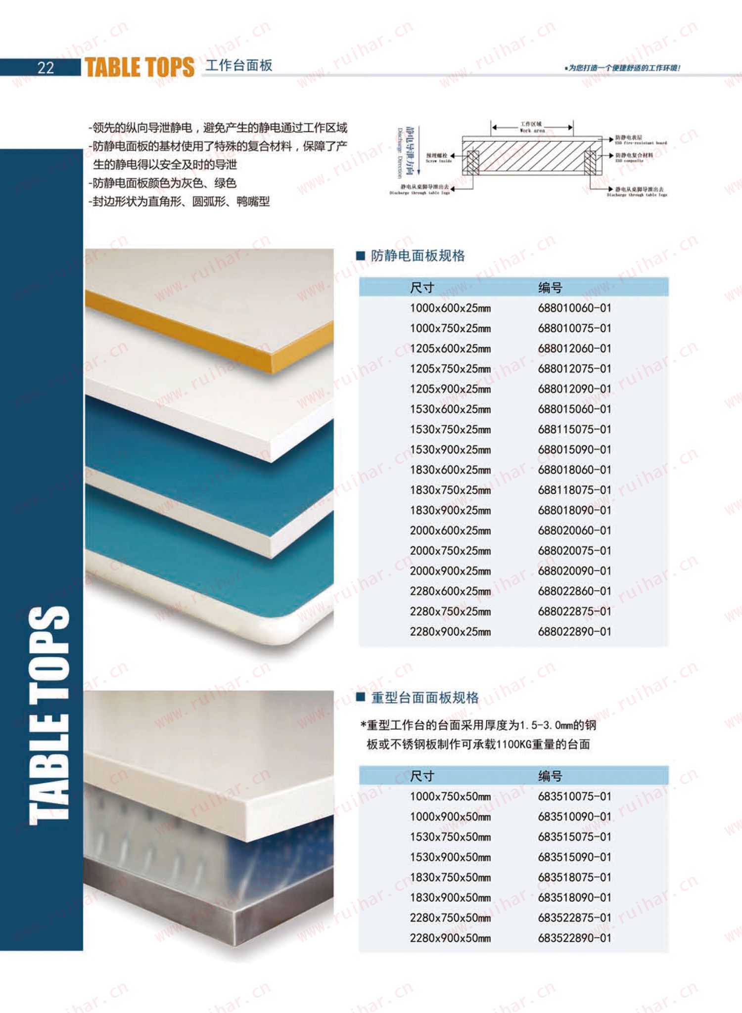 防靜電工作臺,ESD工作臺,防靜電工作桌，防靜電工作臺附件，防靜電電源盒