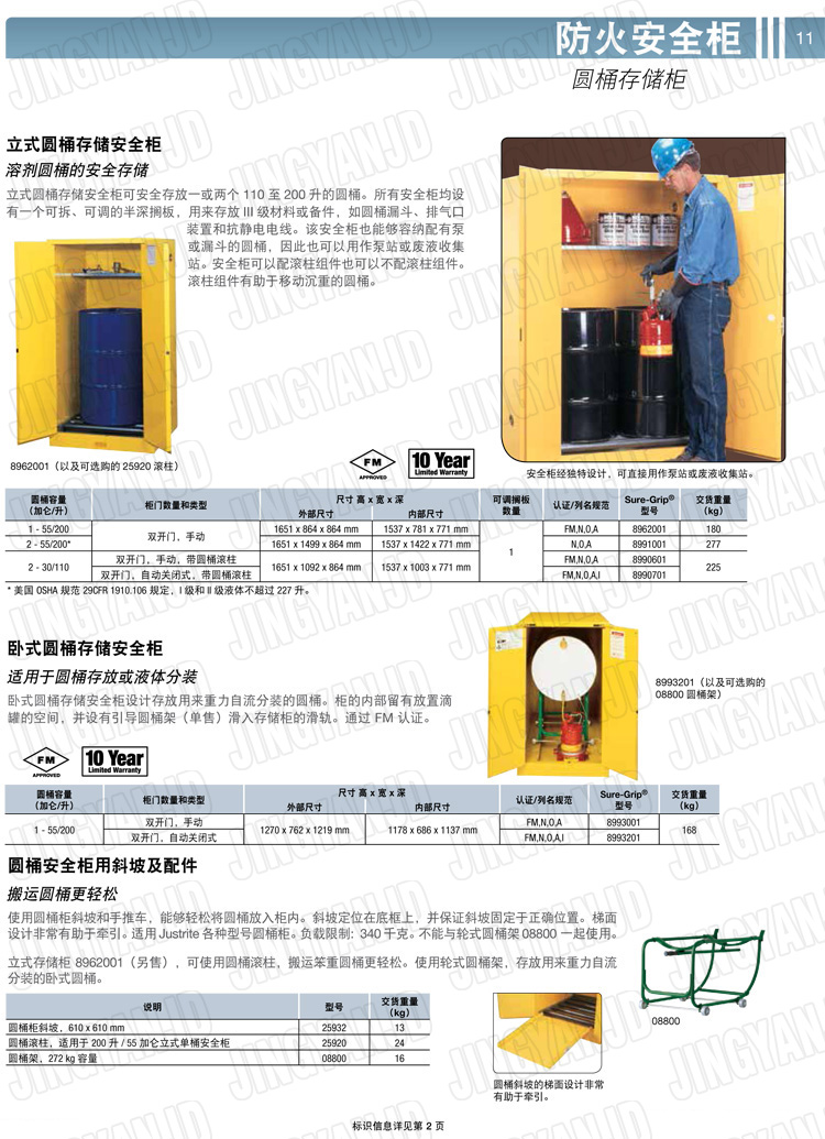 美國(guó)杰斯瑞特，防火安全柜，justrite防火柜，justrite安全柜，防爆柜justrite,8945001,1F1996